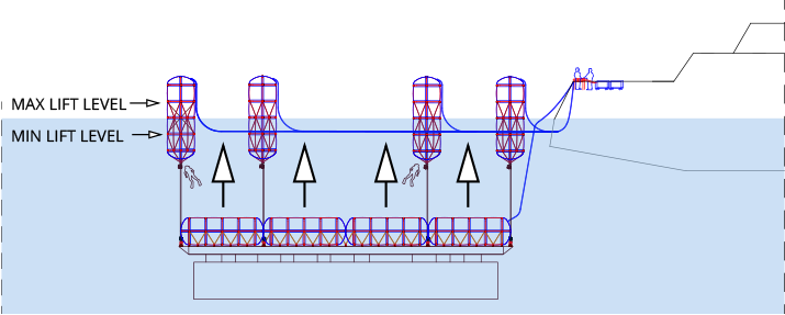 Paso 4 sistema de transporte flotante