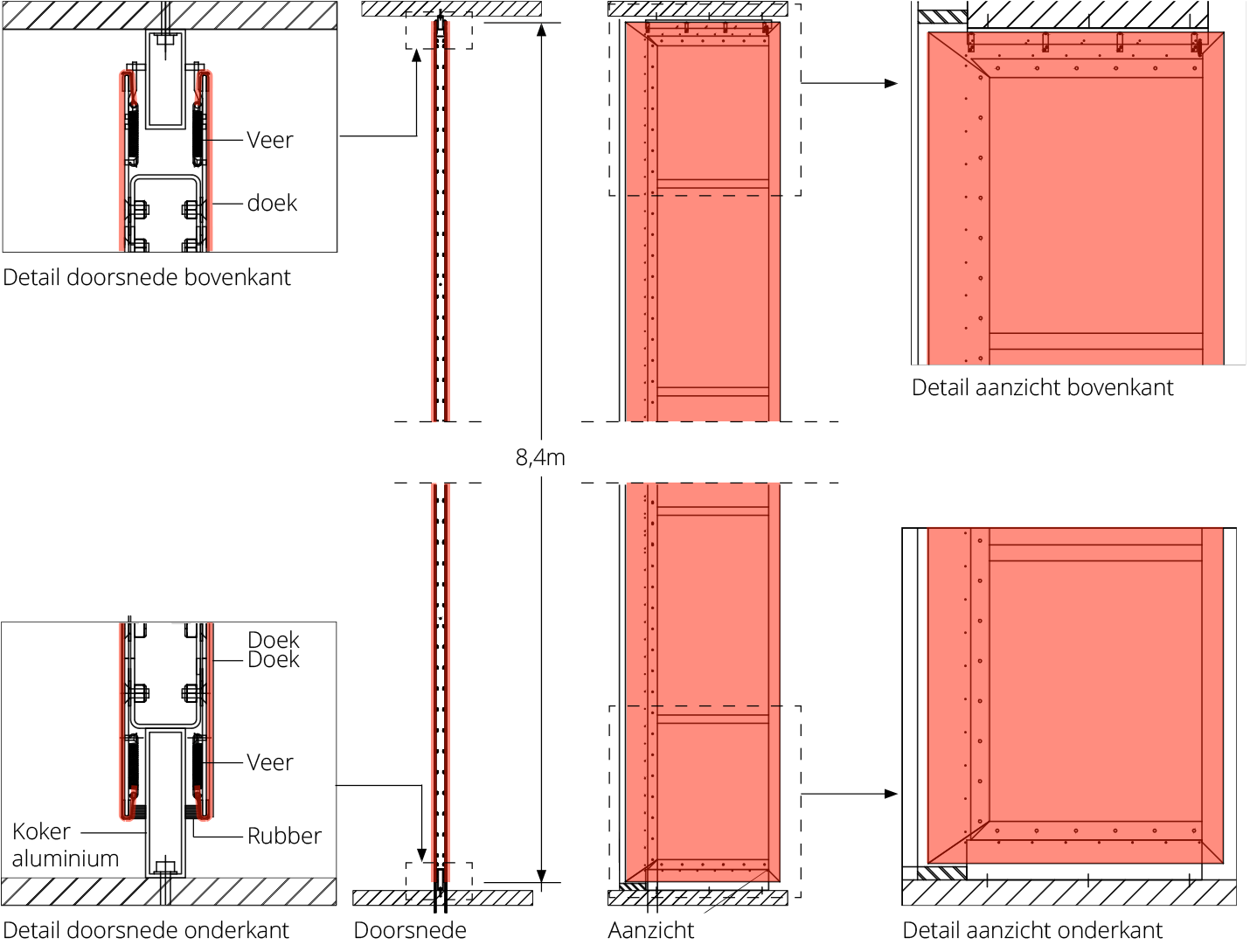 Engineering verbetering akoestiek