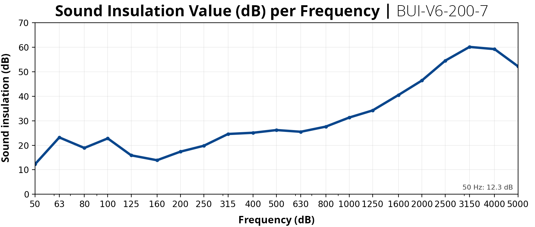 Aufblasbare Schallschutzwände BUI-V6-200-7