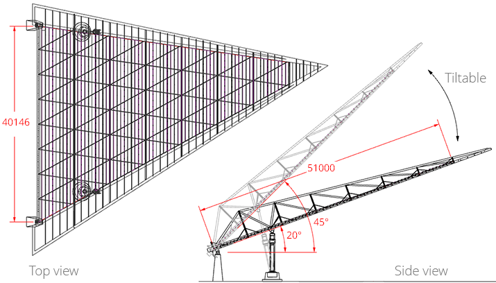 Painéis de ETFE para engenharia