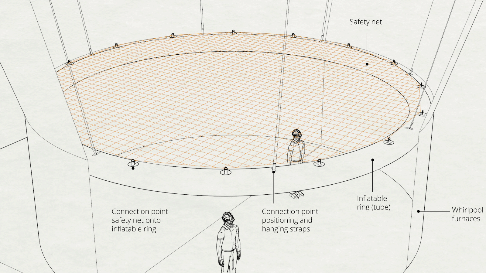 Engineering safety net with inflatable ring